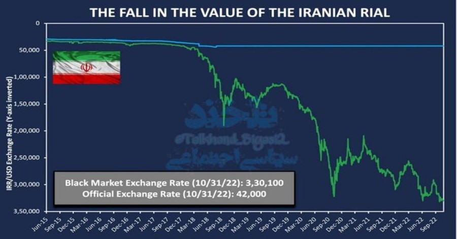 اقتصاد ایران در حال سقوط است، بانک‌ها پول نقد ندارند - ویدئو