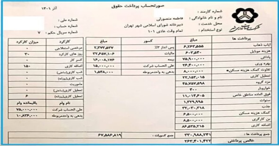 حقوق ۳۰ میلیون تومانی دختر عضو شورای شهر تهران