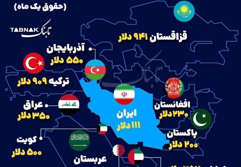İran işçilərinin əmək haqqı- Qonşulardan azdır