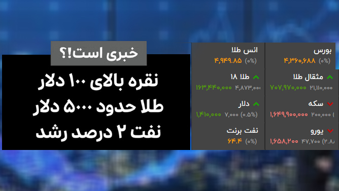 بازارها زودتر از سیاستمداران هشدار می‌دهند؛ سایه جنگ بر خاورمیانه