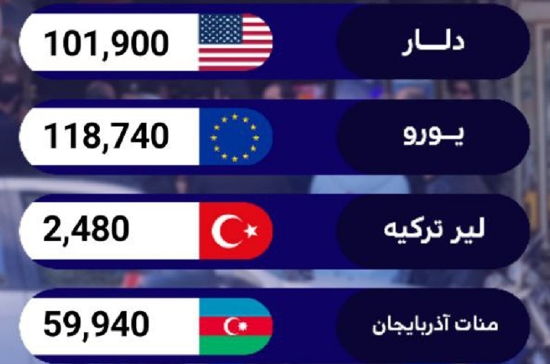 İranda dollar bahalaşmağa davam edir