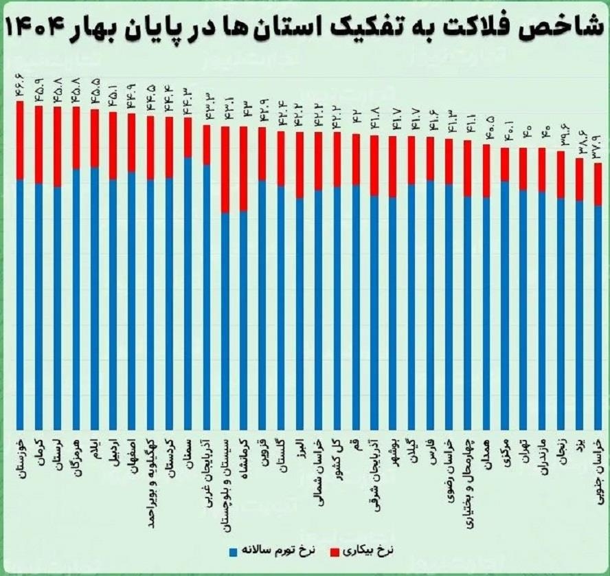 İranın səfalət indeksi yüksəlir
