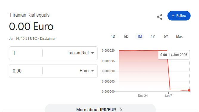 جدول ارزی گوگل به مرگ پول ایران اعتراف می کند