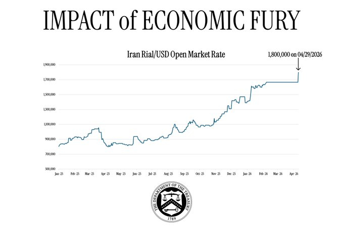 اسکات بسنت در مورد سقوط تاریخی ریال: رژیم فاسد ایران قادر نیست آینده‌ای نو برای مردم فراهم کند